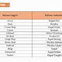 D4 Gelarnya Apa Dalam Bahasa Inggris