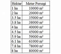 Ukuran Sawah 1 Bau Berapa Meter